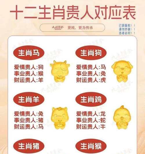王者荣耀铲子对应的生肖是什么？  第2张