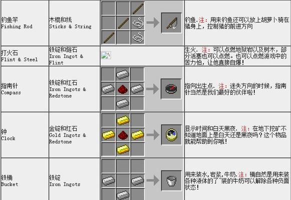 我的世界中木棍的制作方法是什么？需要哪些材料？  第2张