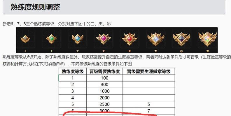 王者荣耀英雄等级查看方法是什么？  第2张