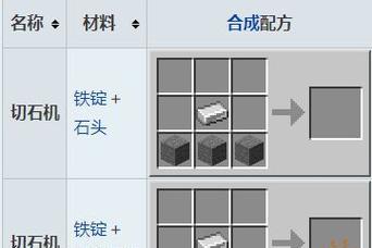 我的世界合成工作台需要哪些材料？  第3张