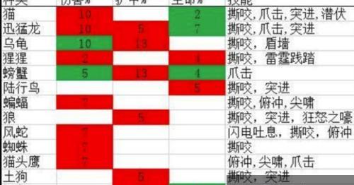 魔兽世界怀旧服中如何高效打怪？  第3张