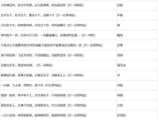 梦幻西游元宵价格涨幅多少算高？  第2张