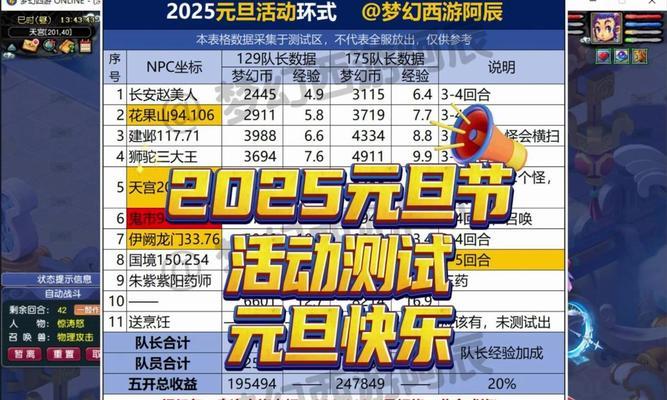 梦幻西游元宵价格涨幅多少算高？  第3张