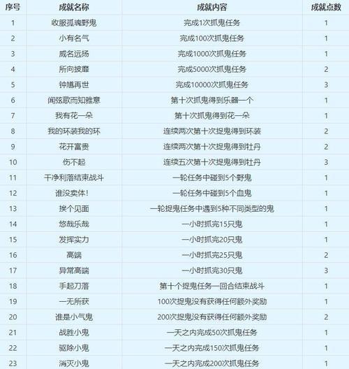 梦幻西游挖宝技巧有哪些？  第1张