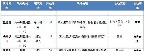 梦幻西游手游公子888售价是多少？如何购买？  第2张