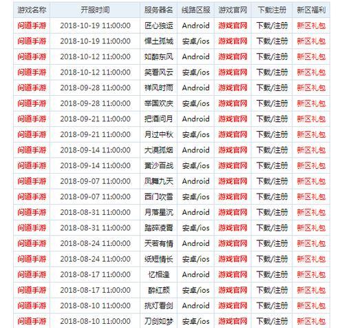 问道5开设置步骤是什么？  第3张