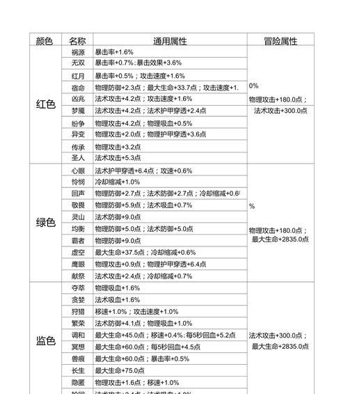 王者荣耀铭文怎么佩戴？铭文搭配技巧是什么？  第2张