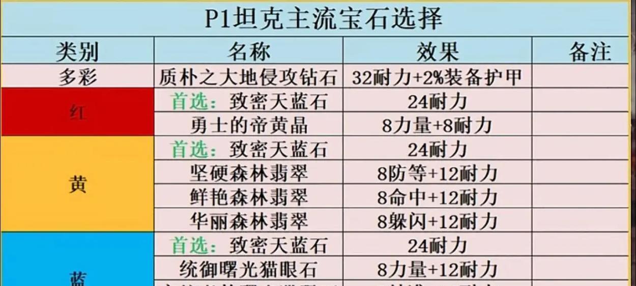 魔兽世界宝石获取途径有哪些？  第2张