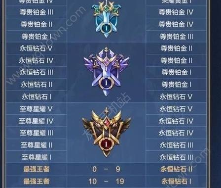 王者荣耀已经有多少赛季了？每个赛季的持续时间是多久？  第1张