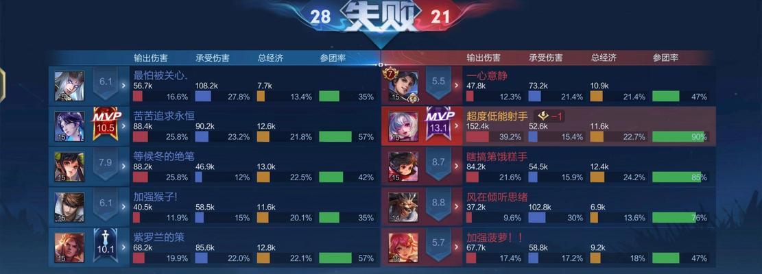王者荣耀中哪个英雄能连跪多局？技巧是什么？  第1张