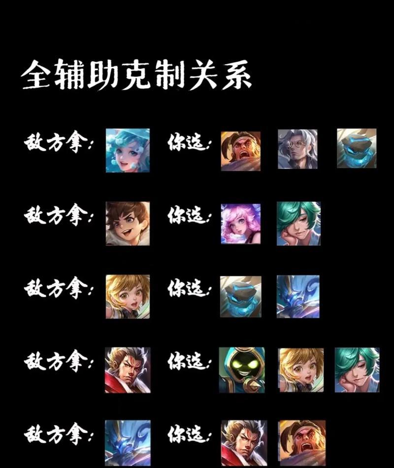 王者荣耀中哪个英雄能连跪多局？技巧是什么？  第3张