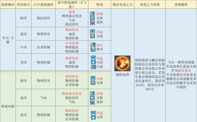 梦幻西游须弥星印如何获得？获得须弥星印的途径有哪些？  第1张