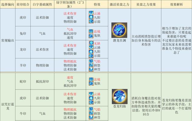 梦幻西游须弥星印如何获得？获得须弥星印的途径有哪些？  第3张