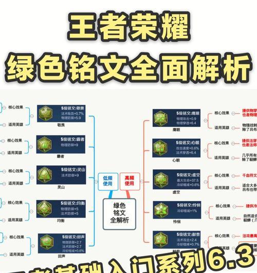 王者荣耀暴符文怎么配？符文搭配的策略有哪些？  第3张