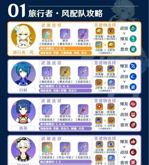 原神57级升级地点推荐？如何快速提升等级？  第3张