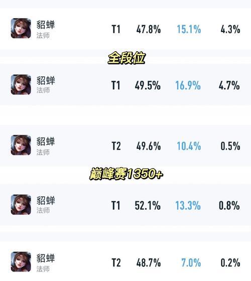 王者荣耀角色满级后有何优势？满级后如何提升？  第3张