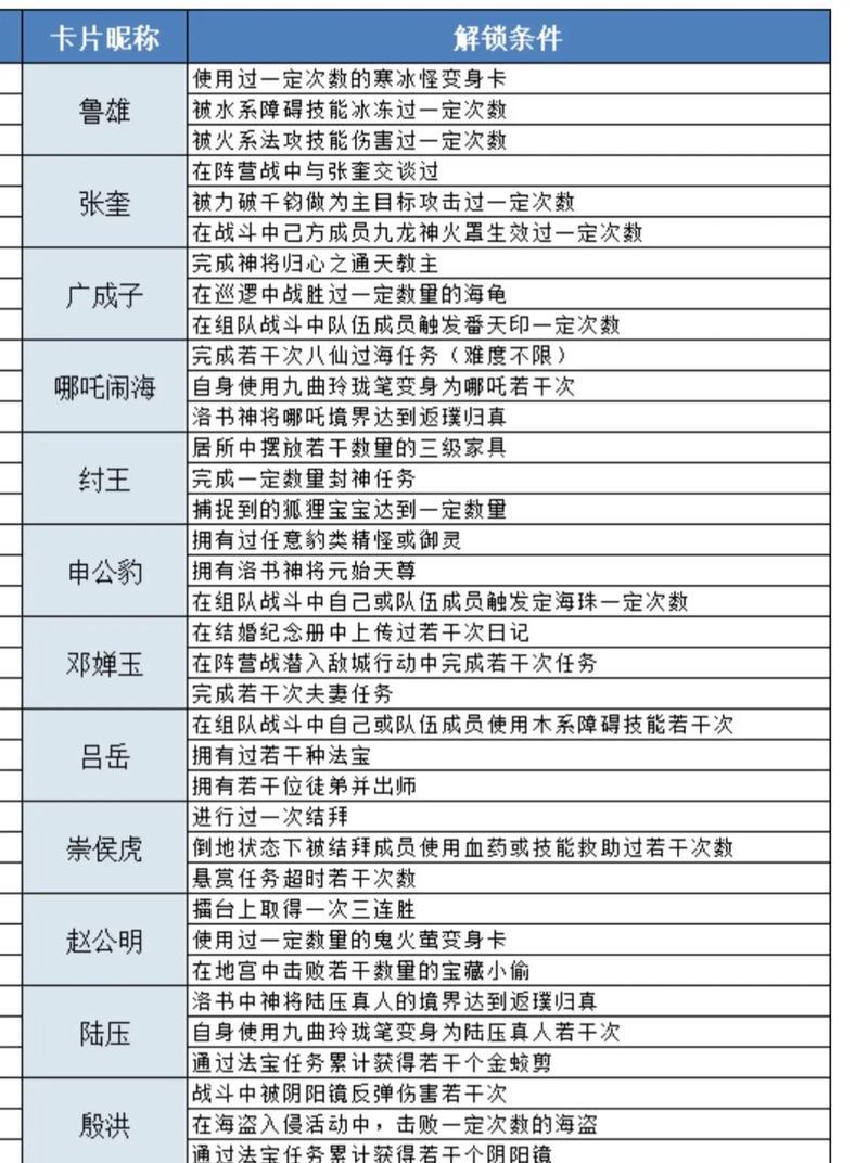 问道手游阵营战中有哪些官职？  第1张
