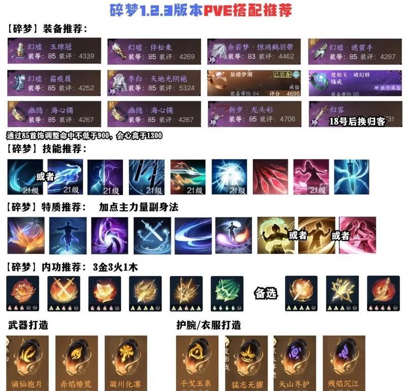 梦三手游中套装选择的技巧有哪些？  第1张