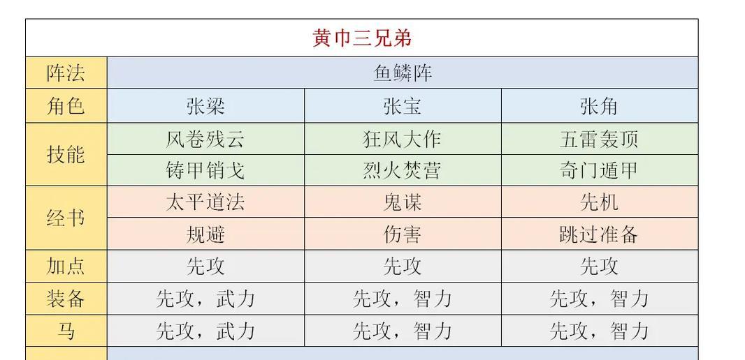 三国杀定军之役的玩法有哪些？  第2张
