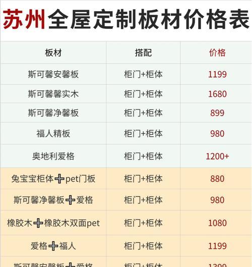 巅峰框定制需要多少钱？定制后有哪些变化？  第3张