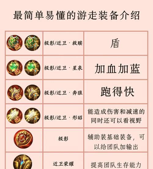 王者荣耀装备如何快速凑齐？凑齐装备的技巧是什么？  第2张