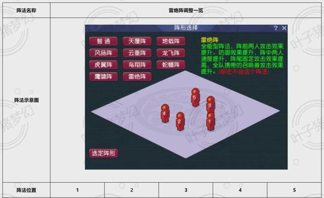 梦幻西游战斗技巧有哪些？  第2张