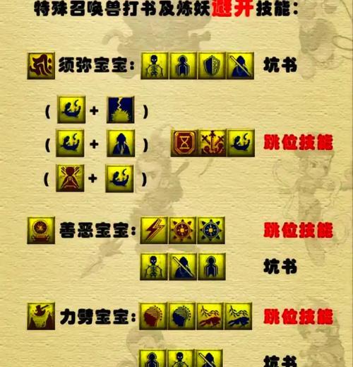 梦幻西游战斗技巧有哪些？  第3张