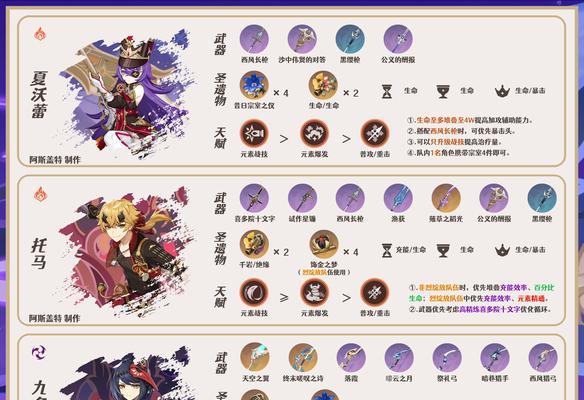 原神中哪个角色最适合打怪？技能搭配和战斗策略是什么？  第2张