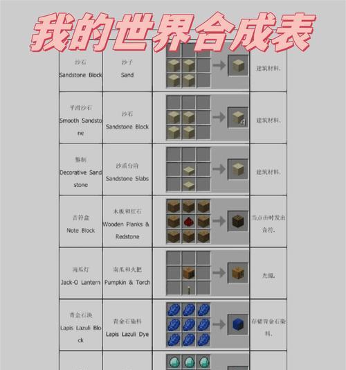 我的世界中电脑版如何进行物品合成？步骤是怎样的？  第1张