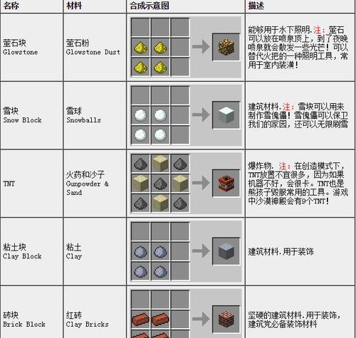 我的世界中电脑版如何进行物品合成？步骤是怎样的？  第2张