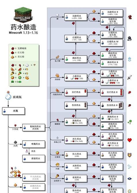 我的世界中电脑版如何进行物品合成？步骤是怎样的？  第3张
