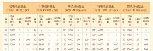 问道怎么领工资？工资领取条件是什么？  第3张