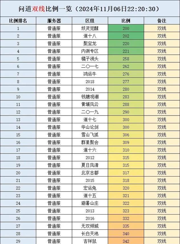 问道游戏每年利润如何计算？利润计算方法是什么？  第1张