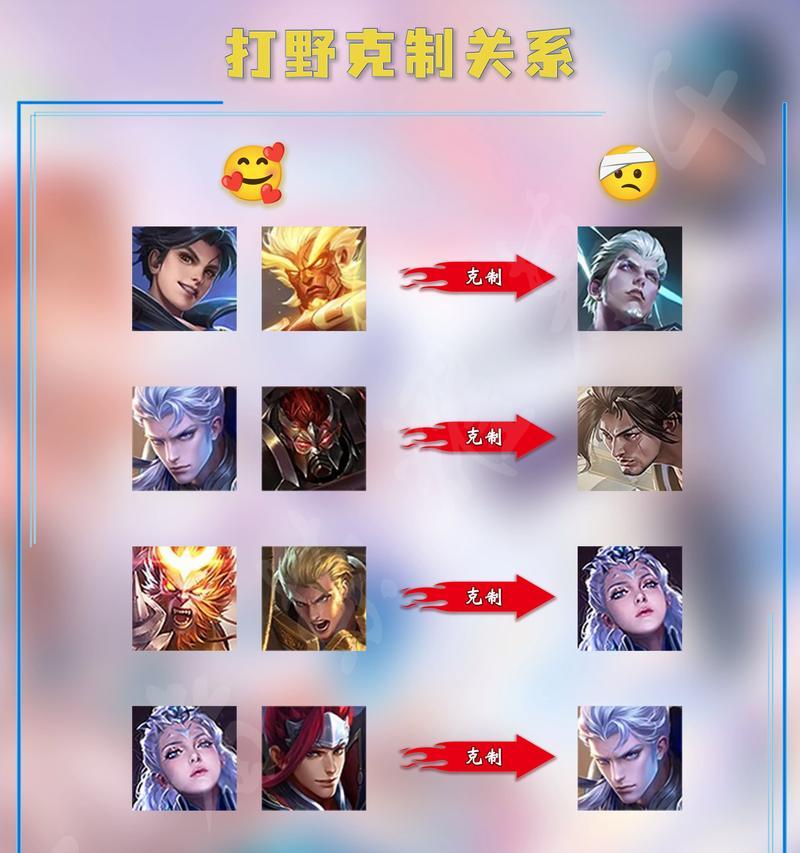 王者荣耀中的虐狗关系指的是什么？虐狗关系有何含义？  第3张