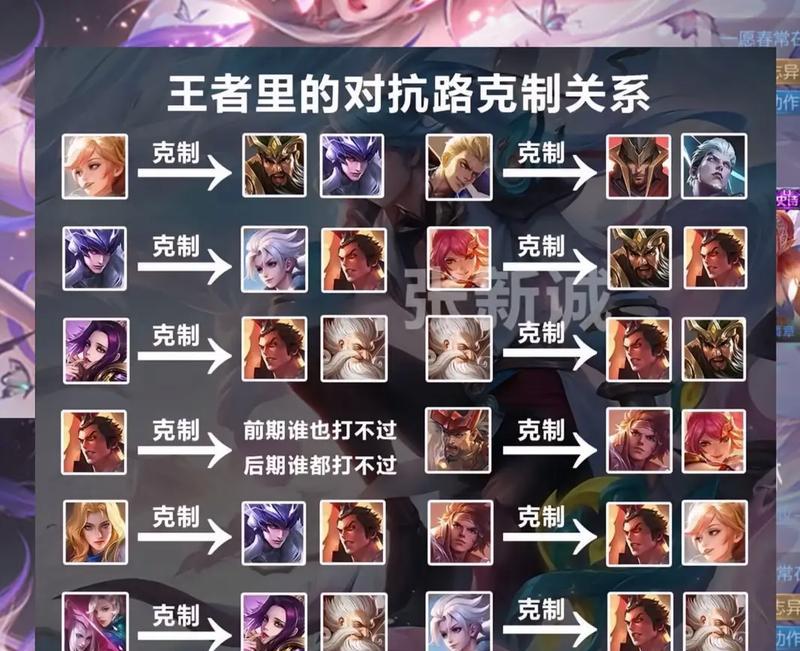王者荣耀中的虐狗关系指的是什么？虐狗关系有何含义？  第2张