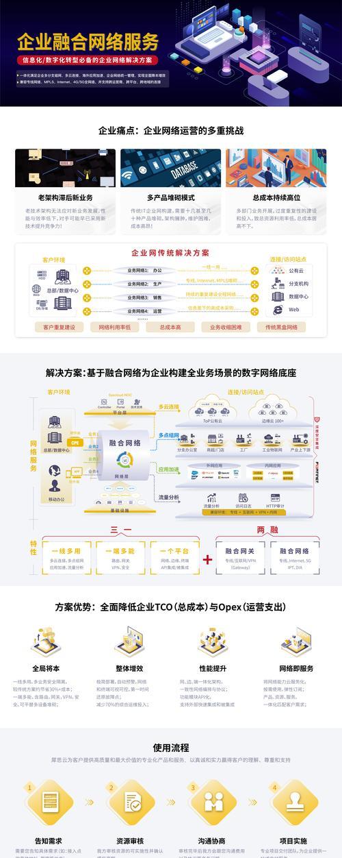 手游与PC端数据互通涉及哪些内容？如何实现数据同步？  第2张