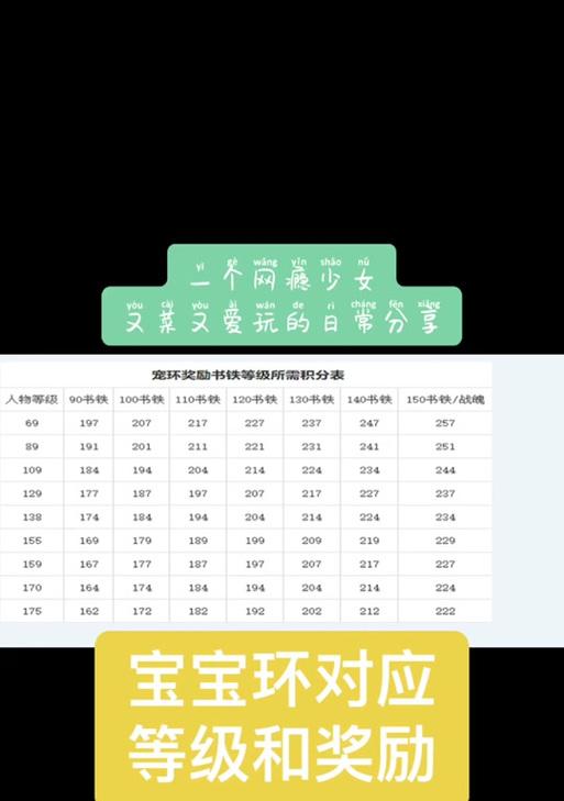 梦幻西游144级如何升级到145级？  第2张
