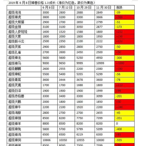 梦幻西游蝴蝶加灵力价格是多少？加成效果如何？  第3张