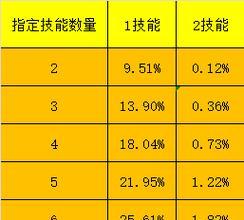 梦幻西游赐福进化步骤是什么？如何获得进化材料？  第2张