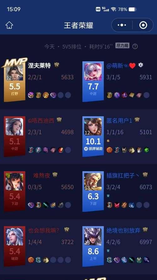 王者荣耀虎扑台词最高评分是多少？  第1张