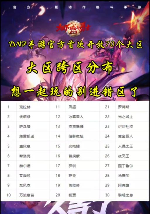 dnf手游一阵雨选择哪个区玩？各区特点是什么？  第2张
