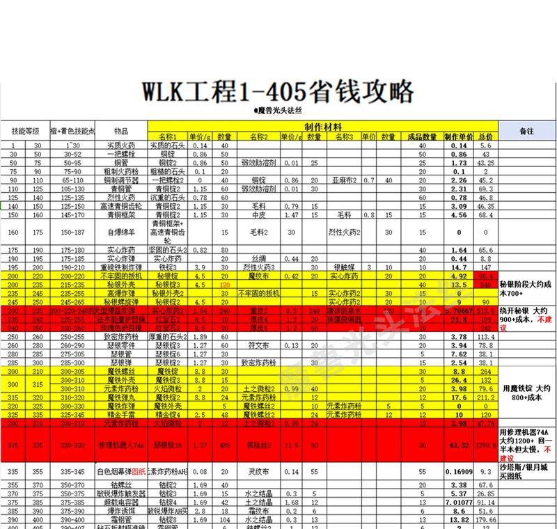 魔兽世界405工程冲级方法？需要哪些材料？  第2张