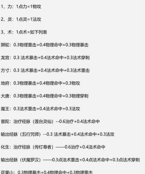 梦幻西游2龙宫怎么加点？最佳加点方案是什么？  第1张