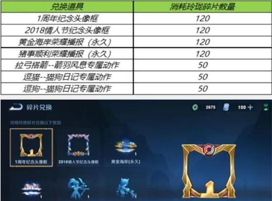 助战能给多少奖励啊王者荣耀？奖励机制是怎样的？  第3张