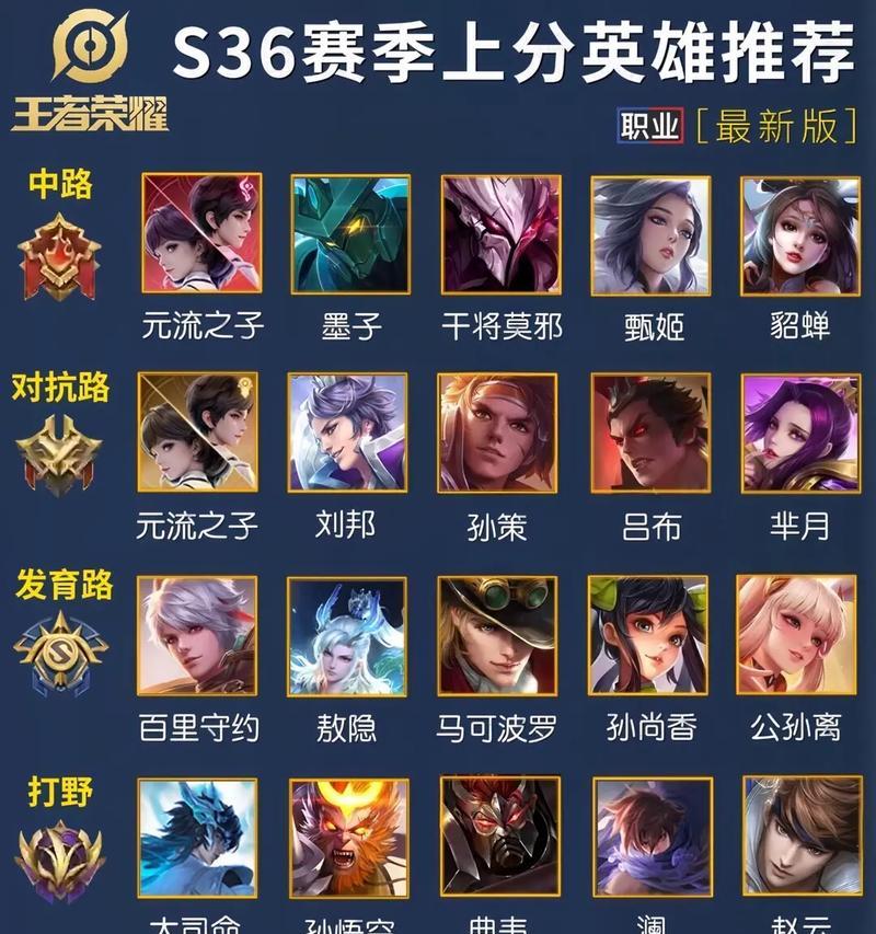 王者荣耀高端局中哪些英雄受欢迎？  第1张