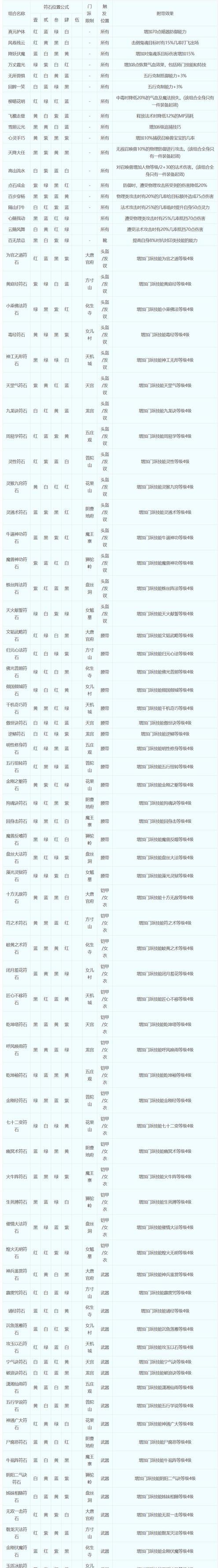 梦幻西游陶符碎片使用指南？碎片收集与合成技巧？  第1张