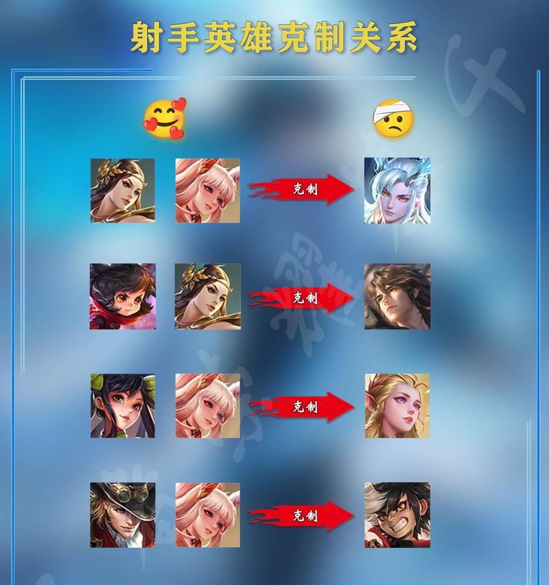 王者荣耀中发标的正确顺序是什么？顺序对战斗有何影响？  第2张
