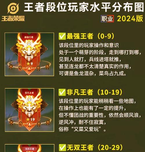 王者荣耀中发标的正确顺序是什么？顺序对战斗有何影响？  第1张