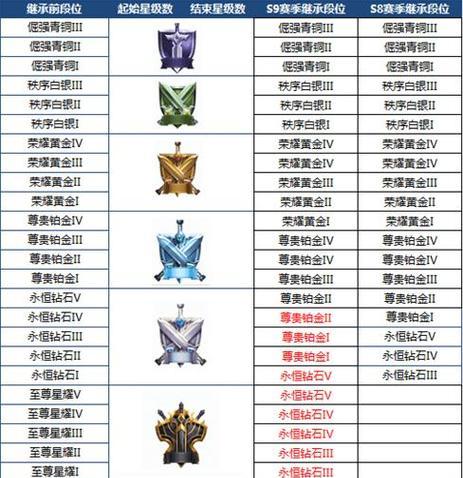 王者荣耀中发标的正确顺序是什么？顺序对战斗有何影响？  第3张