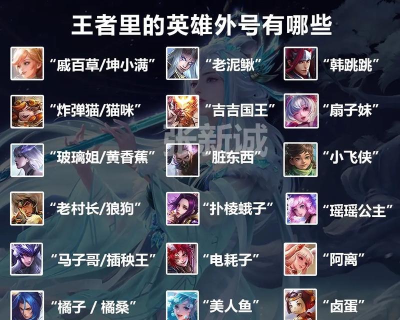 王者荣耀昵称括号代表什么？如何添加特殊符号？  第3张